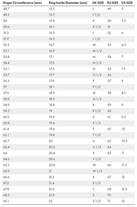 Ring Size Guide US UK EU